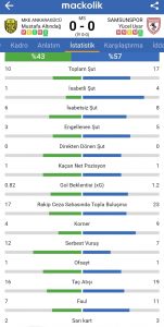 Ankaragücü- Samsunspor